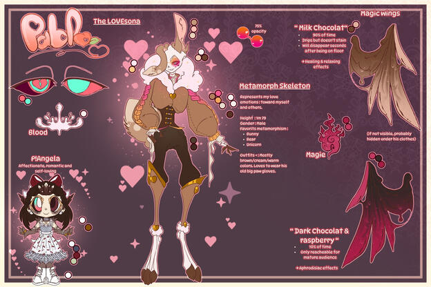 Basic format + Limbs x2 + outfit mannequin + accessory (potential price : X€)